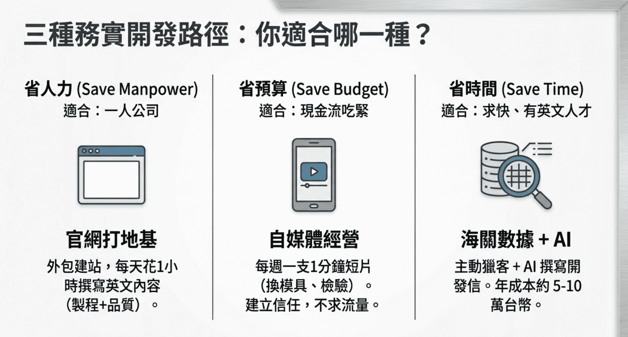 台灣傳產沒救了?解析 2026 台灣中小企業外銷困境,3 招找回穩定訂單 6 外銷實驗室_客戶開發方式